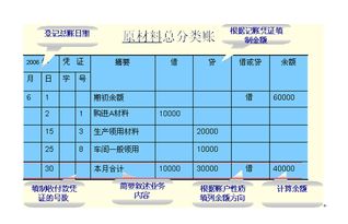 會(huì )計科目總分類(lèi)賬格式