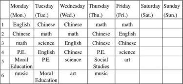 會(huì)計(jì)科目英語(yǔ)縮寫(xiě)bd