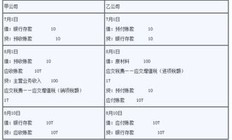 預(yù)收賬款會計科目編號,預(yù)收賬款對應(yīng)的會計科目,預(yù)收賬款英文會計科目