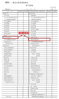金融資產(chǎn)相關(guān)會(huì)計(jì)科目有,衍生金融資產(chǎn)會(huì)計(jì)科目,金融資產(chǎn)對(duì)應(yīng)的會(huì)計(jì)科目