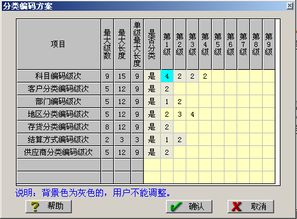 會計科目,代碼