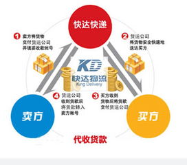 物流代收貨款手續(xù)費(fèi)會計科目