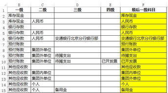 二手車稅前扣除會(huì)計(jì)科目,二手車已過(guò)折舊年限如何入賬,二手車的折舊年限