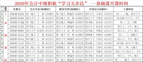 順口溜,常用,會(huì )計科目