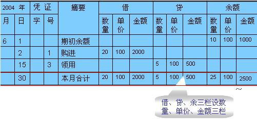 會(huì )計科目,裝修