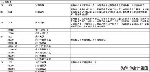 醫(yī)院住院會計科目