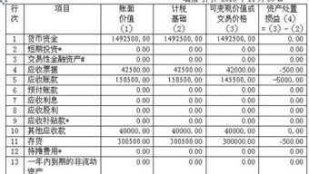 清算損益的會計科目包括哪些