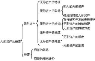 會費做什么會計科目,工商聯會費計入會計科目,社會團體會費收入會計科目