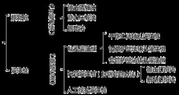 施工企業(yè)會(huì)計(jì)科目,道路施工會(huì)計(jì)科目,施工工程會(huì)計(jì)科目