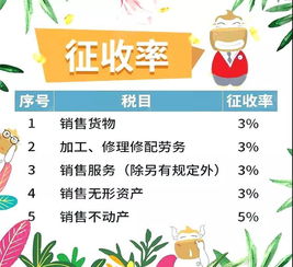 抵扣,會計科目
