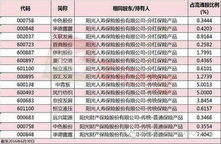 公司注銷原材料出售會(huì)計(jì)科目