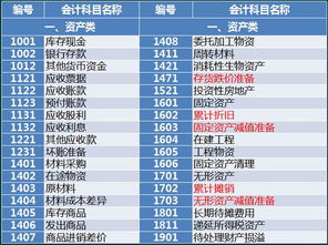 職責,會(huì )計科目,分類(lèi),企業(yè)