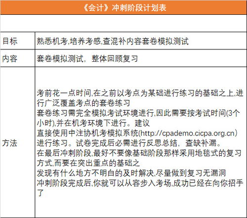 返利,給客戶,會計科目