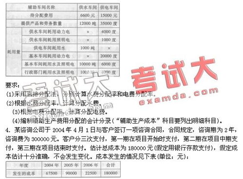 簡述,核算,會計科目,業(yè)務