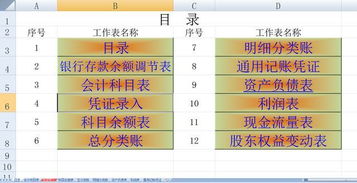 會(huì )計科目,分類(lèi)