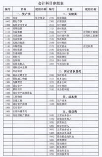 物業(yè)公司最新會(huì)計(jì)科目表
