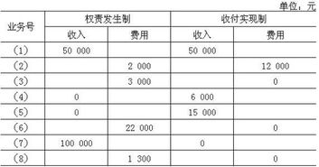 單位計提醫(yī)療保險會計科目