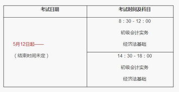會計科目,內(nèi)容,設(shè)計