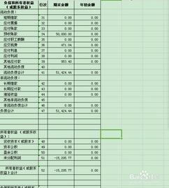 會(huì)計(jì)科目貸款的分類(lèi)