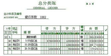總賬會(huì )計科目編號,總賬會(huì )計科目順序,總賬包括哪些會(huì )計科目