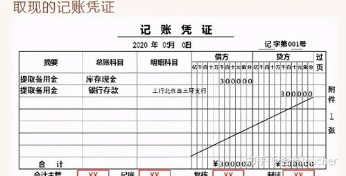 公益事業(yè),捐款,會計科目