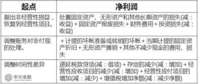 財務(wù)會計科目的勾稽關(guān)系是什么