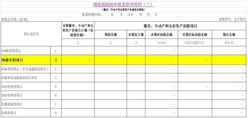 稅額,會計(jì)科目,抵減額