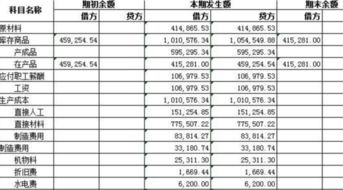 勞保用品走哪個(gè)會計(jì)科目