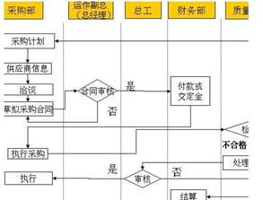 在途材料的會計科目