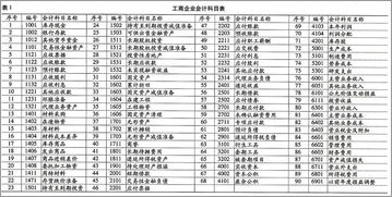 批發(fā)企業(yè)會(huì )計科目表