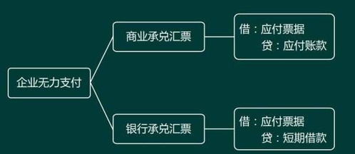 銀行貸款利息屬于什么會計(jì)科目,存款利息計(jì)入什么會計(jì)科目,存款利息屬于什么會計(jì)科目