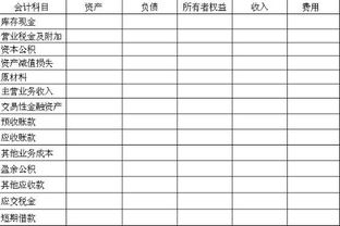 養豬怎么設會(huì )計科目