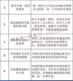 列支,勞保用品,會計科目