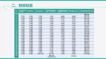 6月份會(huì )計科目政府補助