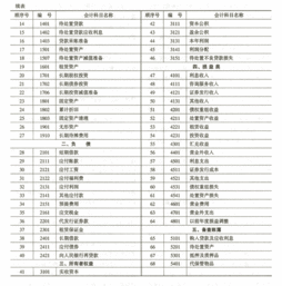 會(huì)計(jì)科目使用手冊(cè)最新