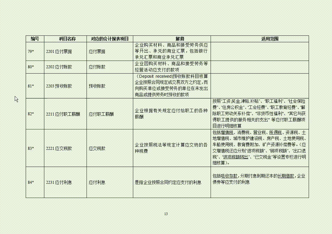 現(xiàn)金,分錄,會(huì)計(jì)科目