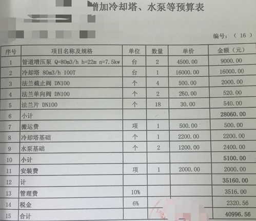 營業(yè)稅金及附加會計科目,應(yīng)交稅費稅金及附加會計科目,預(yù)繳稅金及附加會計科目