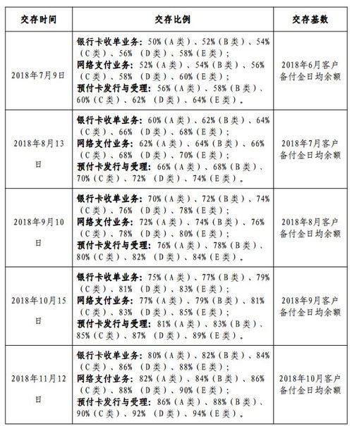 銀聯(lián),會計科目,商務(wù),備付金
