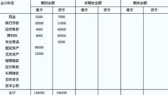 送禮盆栽計(jì)入什么會(huì)計(jì)科目
