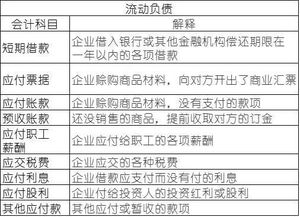 所有者權(quán)益會(huì)計(jì)科目分為哪些