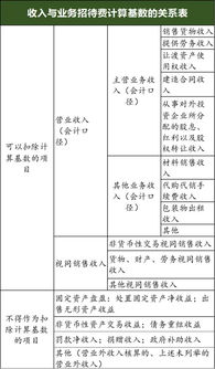 企業(yè)招待費稅前扣除的標(biāo)準(zhǔn)是,招待費稅前扣除標(biāo)準(zhǔn)計算方法,招待費超過稅前扣除標(biāo)準(zhǔn)的怎么調(diào)整