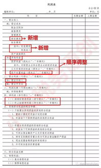 研究開(kāi)發(fā)費會(huì )計科目