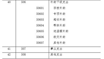 工會(huì )會(huì )計科目詳細解讀