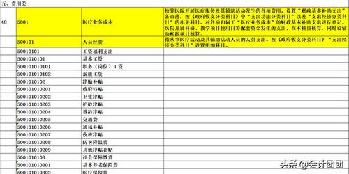 庫存商品對應的會(huì )計科目,庫存商品會(huì )計科目編碼,庫存商品賣(mài)出的會(huì )計科目