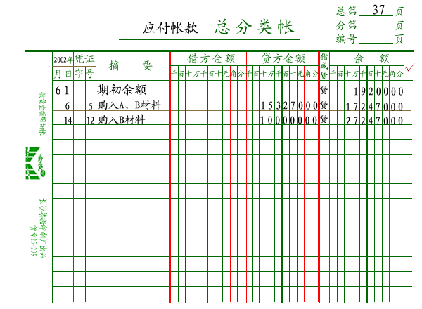 會(huì )計科目,格式,分類(lèi)