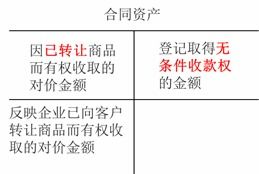 2020初級收入會計科目的核算