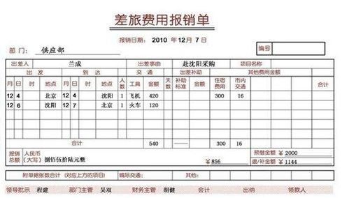 差旅費(fèi)掛在那個(gè)會(huì)計(jì)科目下