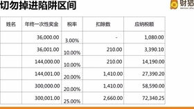 建房工程會(huì )計科目