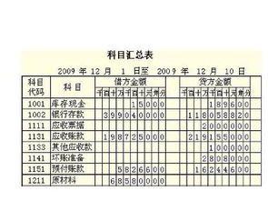 會(huì )計科目和預算科目