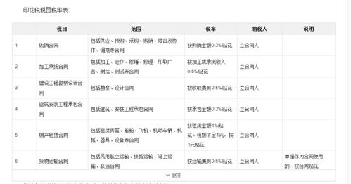 計入,會計科目,賬薄應(yīng)